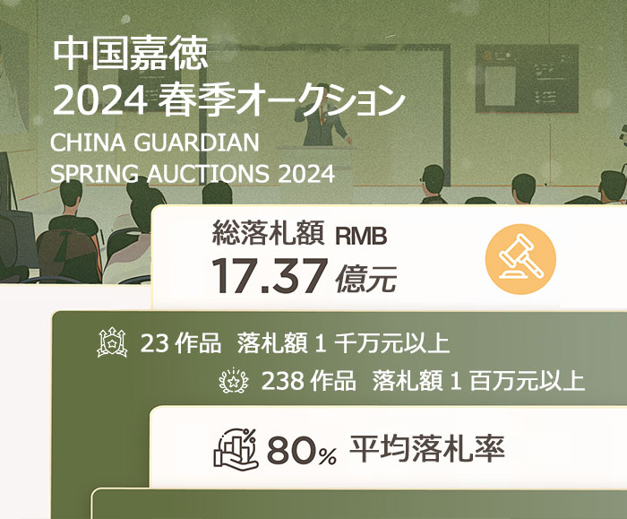 中國(guó)嘉徳2024春季オークションは落札総額17.37億元でアート市場(chǎng)をリード